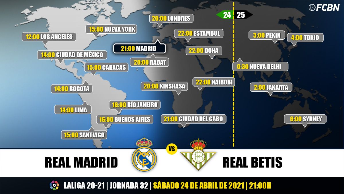 Schedules and TV of the Madrid-Betis of League