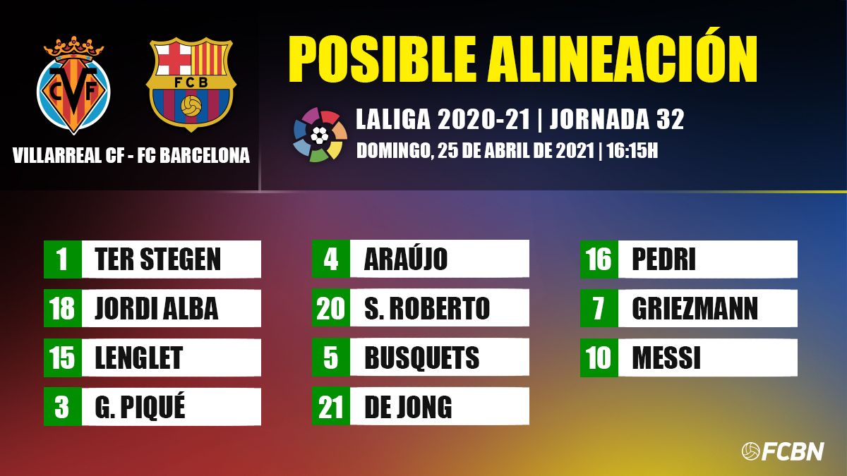 Posible alineación del FC Barcelona ante el Villarreal