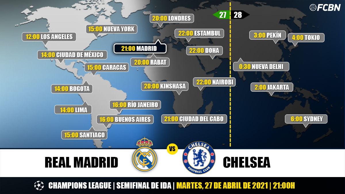 Horarios y TV del Real Madrid-Chelsea de la Champions League