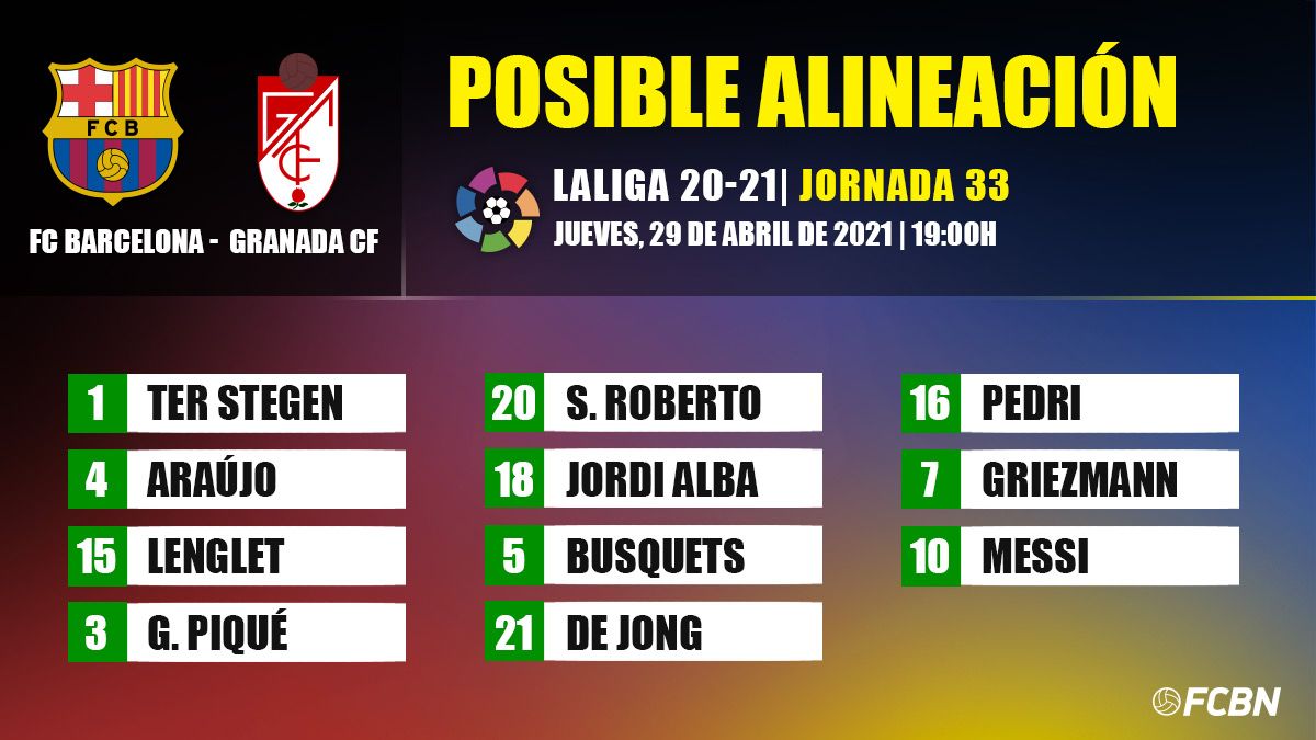 Posibles alineaciones del Barça-Granada