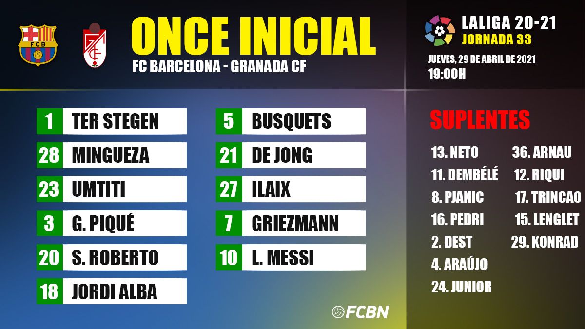 Alineación del FC Barcelona-Granada de Liga