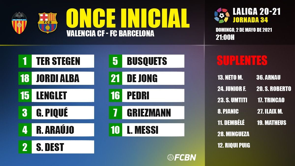 Alineación del FC Barcelona contra el Valencia CF en Mestalla