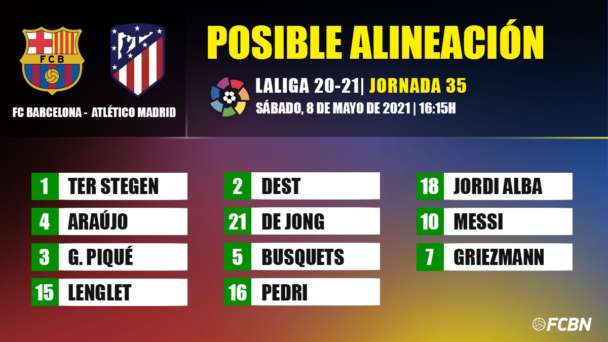 Barça's possible line up for the match against Atletico Madrid
