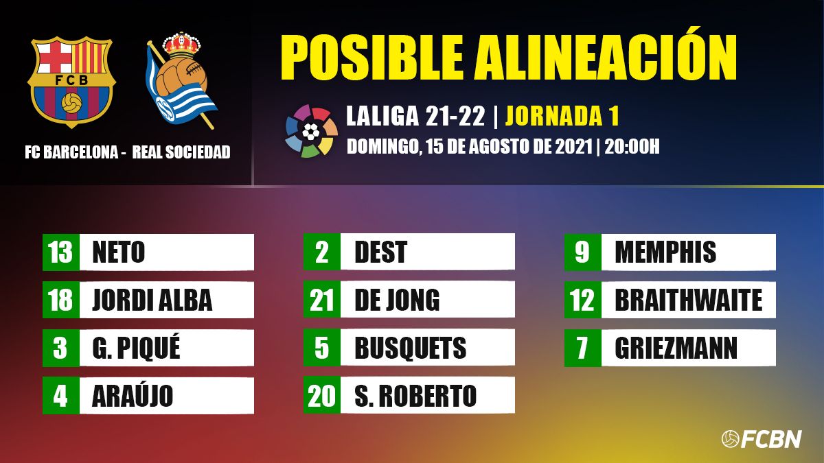 Posible alineación del FC Barcelona ante la Real Sociedad