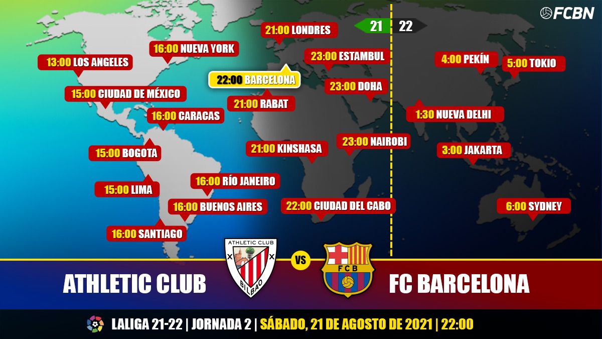 Horarios y TV del Athletic vs. FC Barcelona