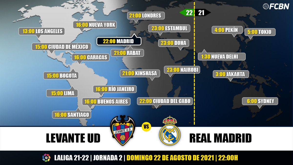 Horarios y TV del Levante-Real Madrid de LaLiga