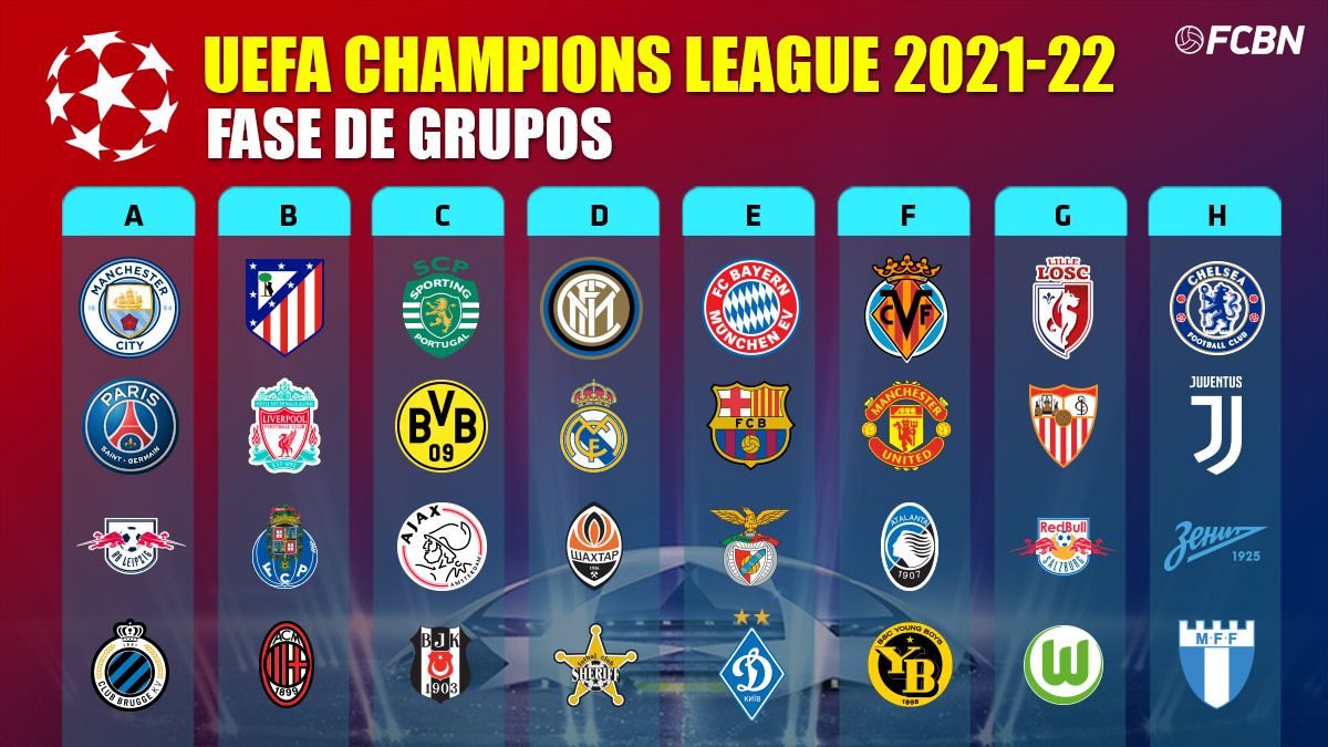 Así quedan grupos de la UEFA Champions League 2021-22