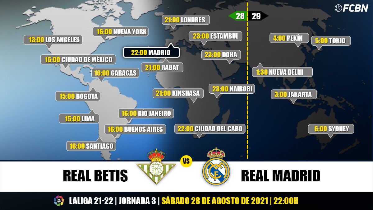 Schedules and TV of the Real Betis - Real Madrid