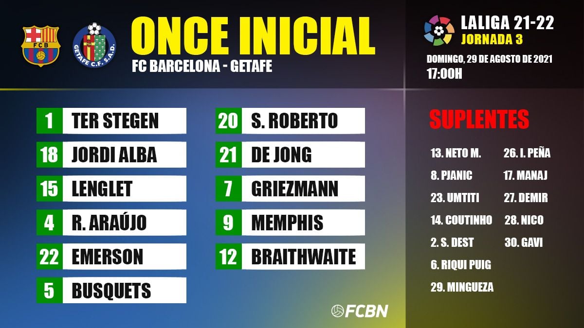Line-up of the FC Barcelona against the Getafe in the Camp Nou