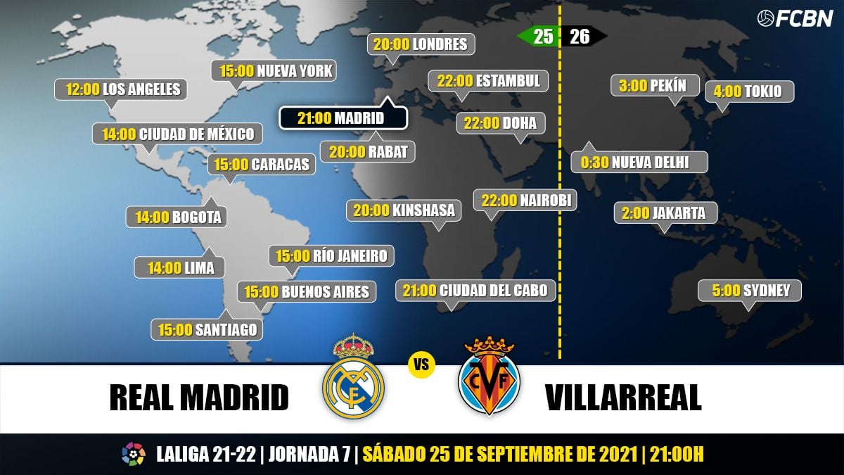 Schedules of TV of the Madrid-Villarreal