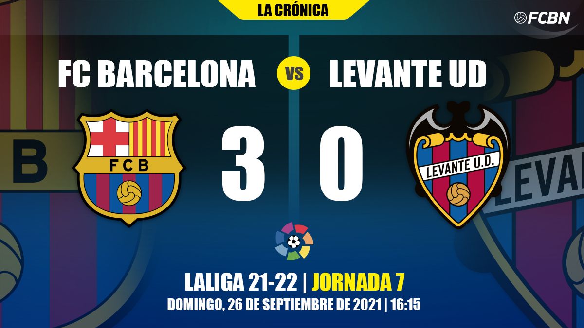 Result of the FC Barcelona - Levante of LaLiga
