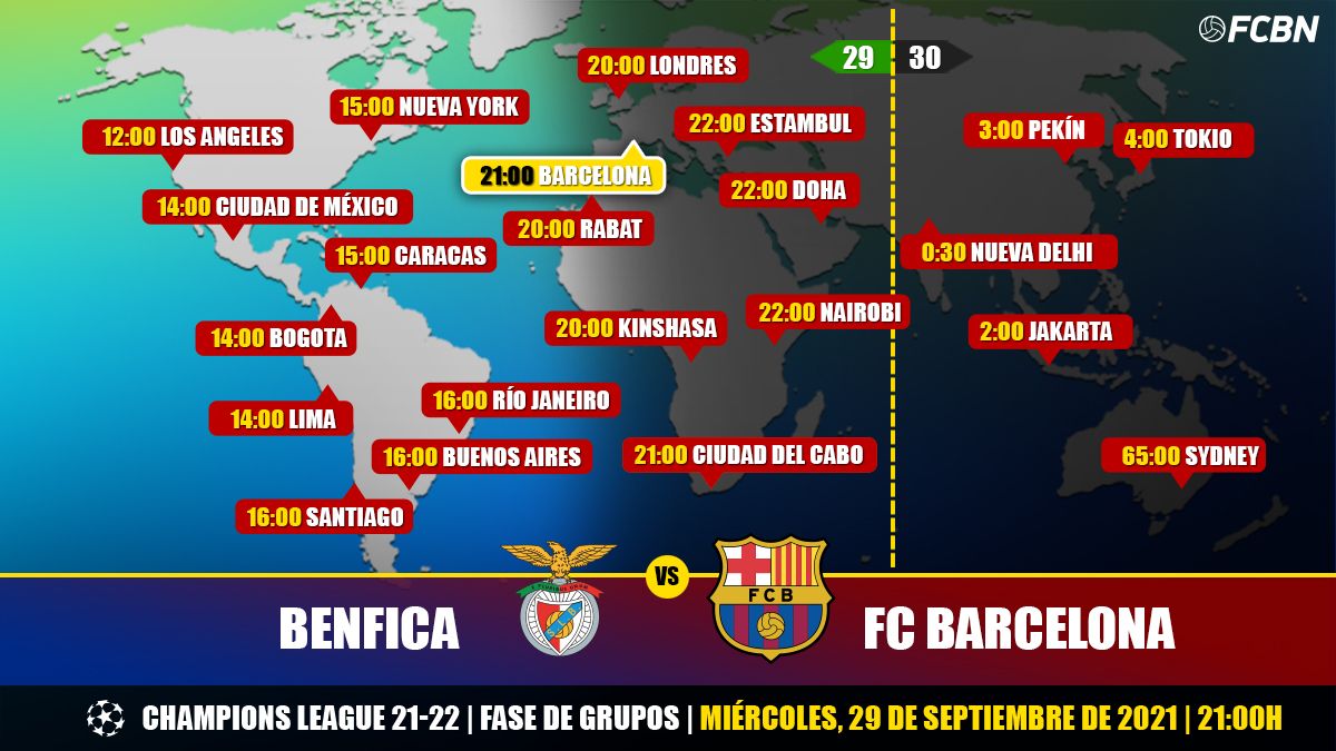 Schedules and TV of the Benfica-FC Barcelona in the Champions League