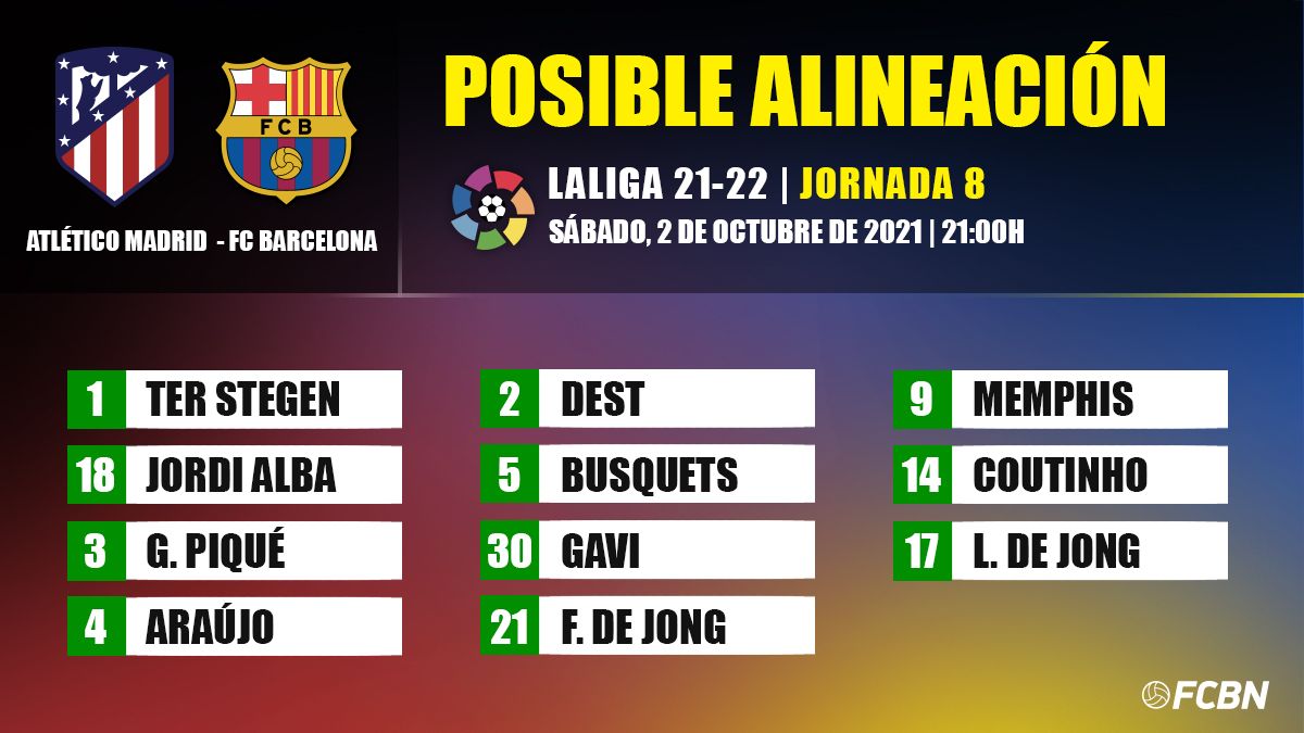 Alineación probable del FC Barcelona para enfrentarse al Atlético de Madrid