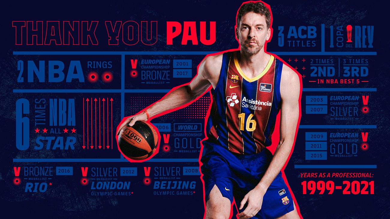 Pau Gasol in a setting of the Barça in his goodbye / Image: Twitter Official FCB
