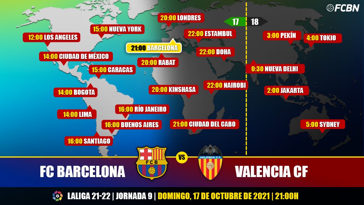 Schedules and TV of the FC Barcelona-Valencia of LaLiga