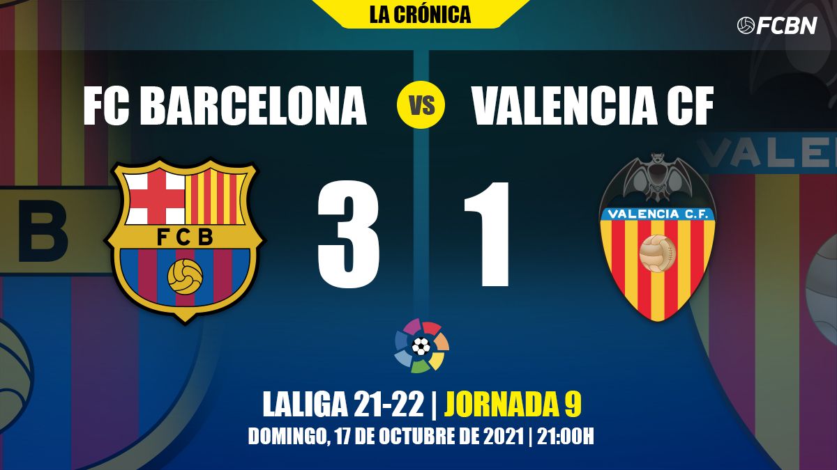 Resultado del FC Barcelona vs Valencia de LaLiga