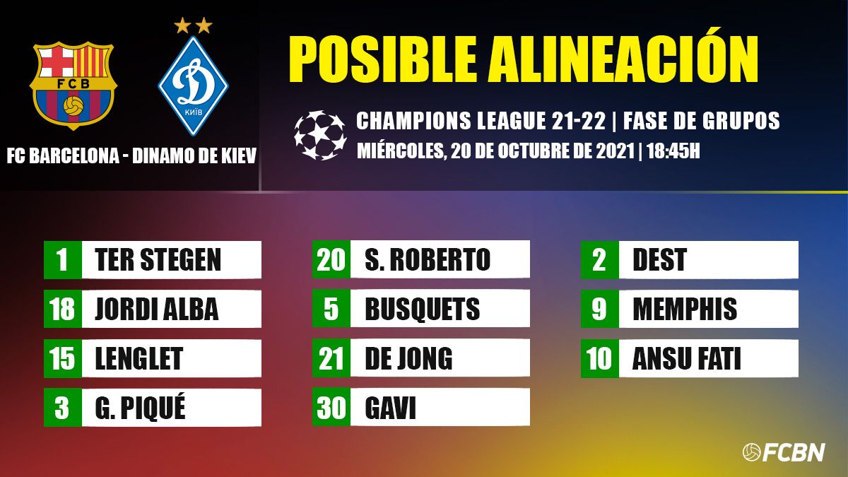 Posibleas Alignments of the FC Barcelona-Dinamo of Kiev