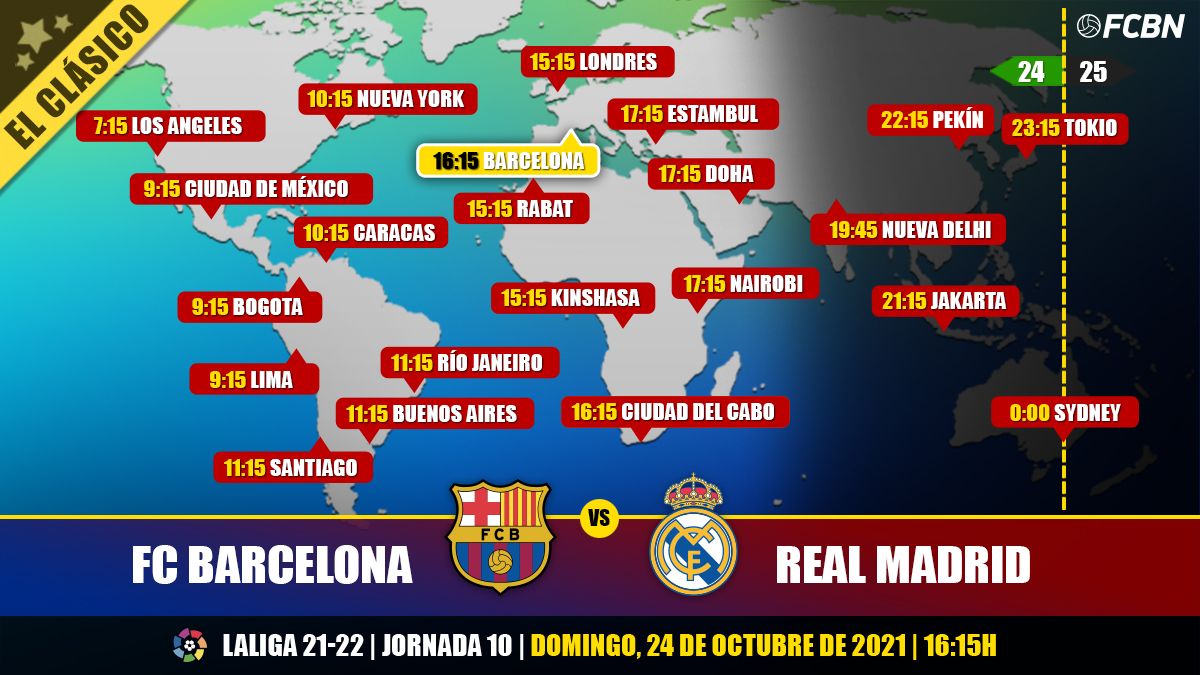 Schedules and TV of the Classical FC Barcelona-Real Madrid of LaLiga