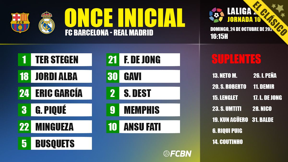 Line-ups of the FC Barcelona against the Real Madrid in the Classical