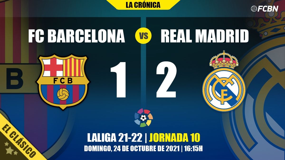 Resultado del Barça-Madrid de LaLiga