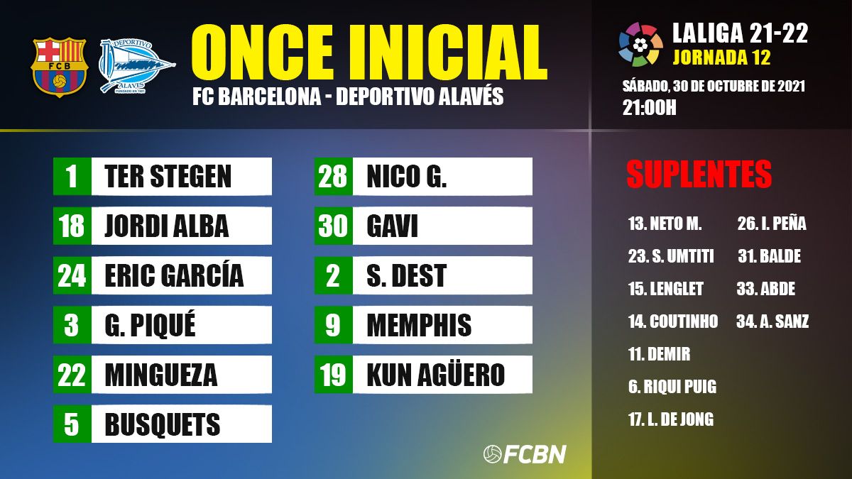 Line-ups of the FC Barcelona against the Alavés in the Camp Nou