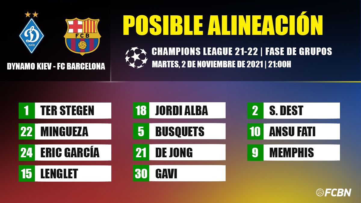 Possible line-up of FC Barcelona to face Dynamo Kiev for the Champions League
