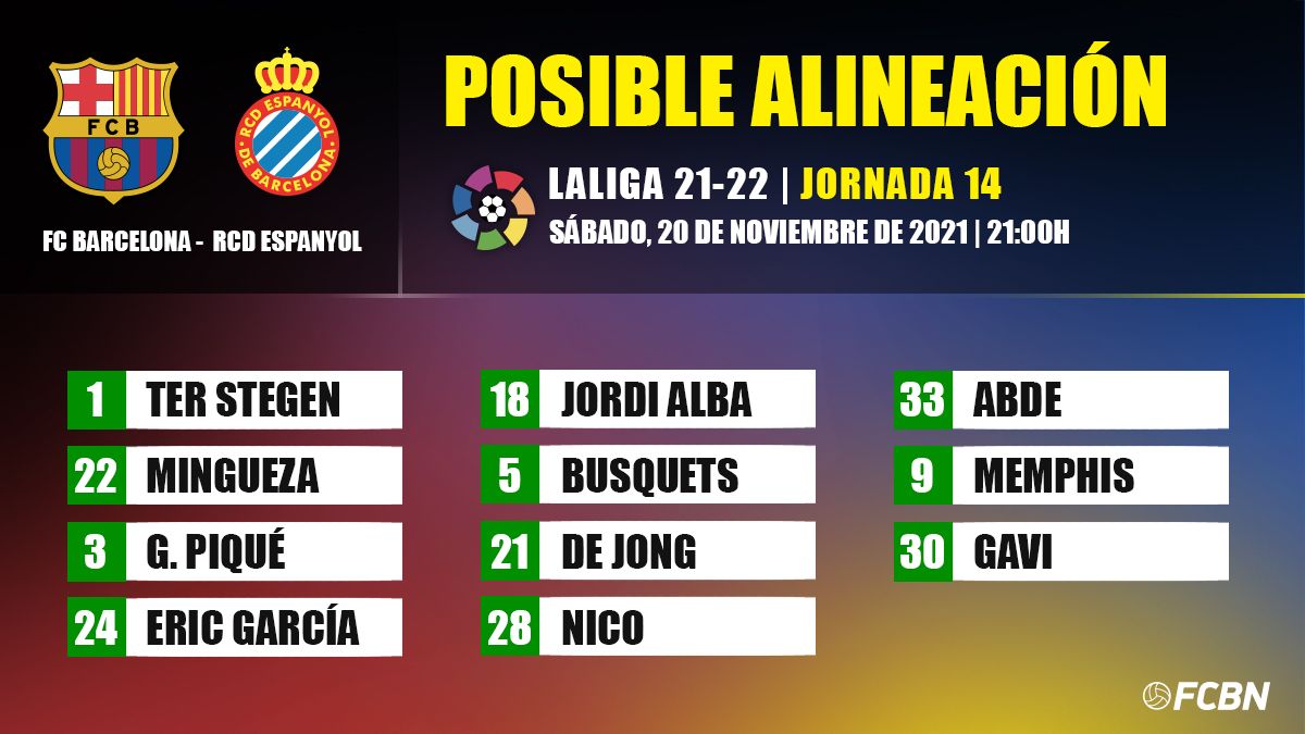 Posible alineación del FC Barcelona para recibir al Espanyol en el Camp Nou