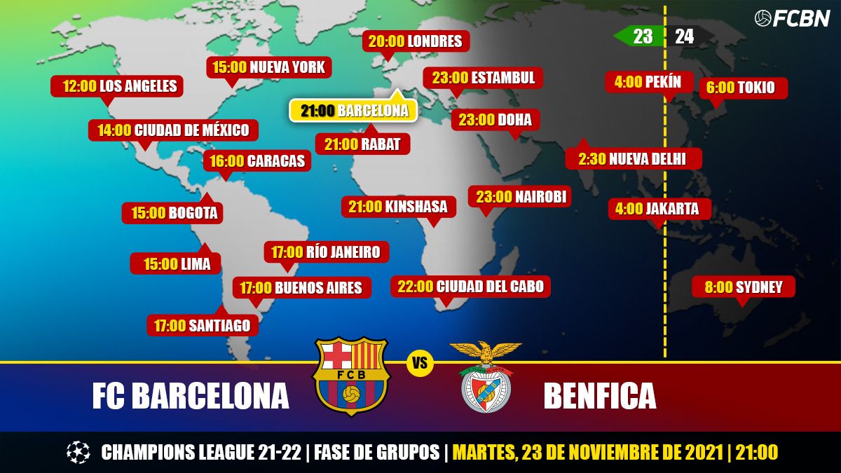 Horarios y TV del FC Barcelona vs Benfica de la Champions League