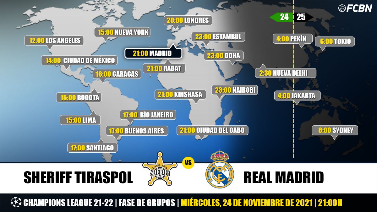 Schedules and TV of the Sheriff vs Real Madrid of the Champions League