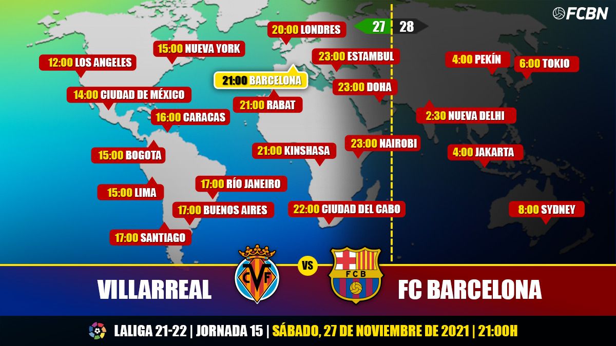 Horarios y TV del Villarreal-FC Barcelona de LaLiga