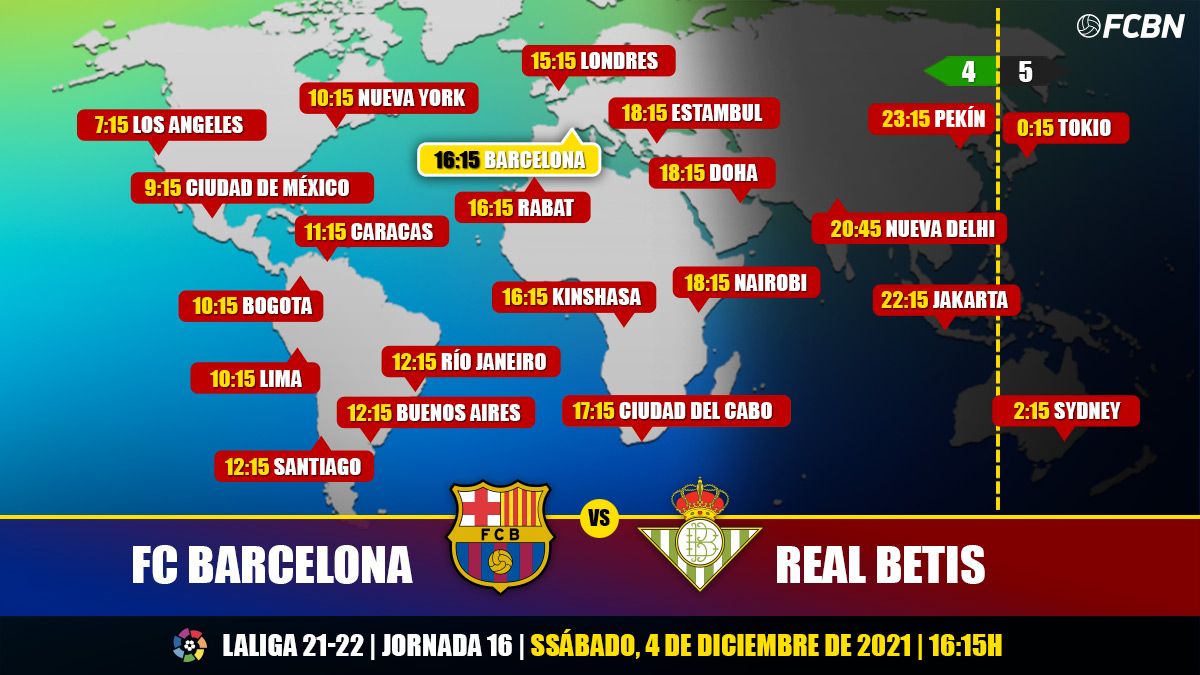 Schedules and TV of the FC Barcelona-Real Betis of LaLiga Santander