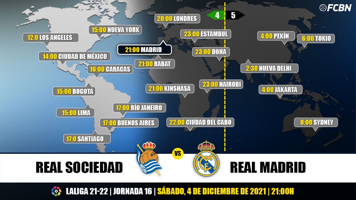 Schedules and TV of the Real Sociedad-Real Madrid of LaLiga Santander