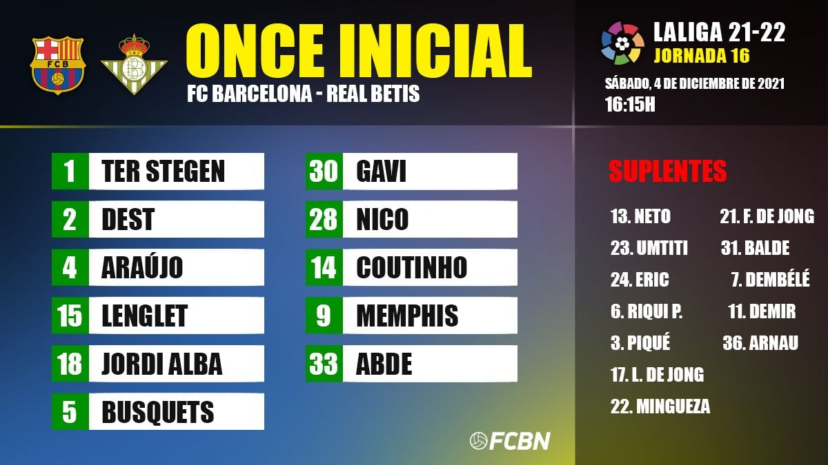 Alineaciones del FC Barcelona-Betis