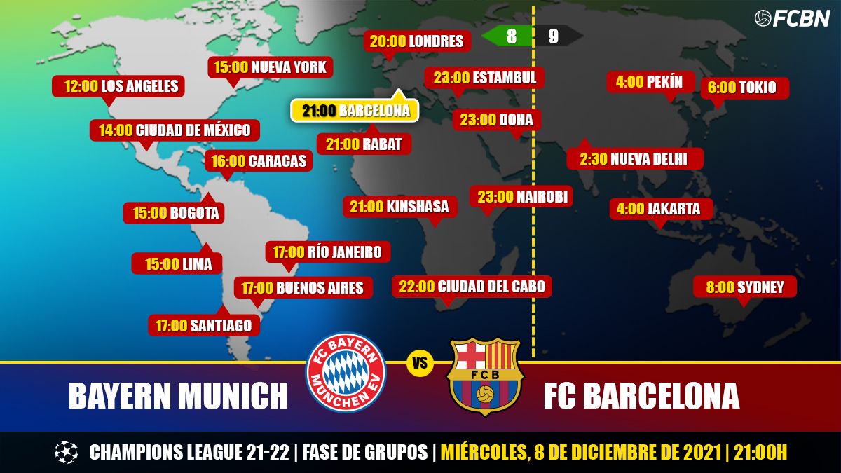 Horarios y TV del Bayern-Barça de la Champions League