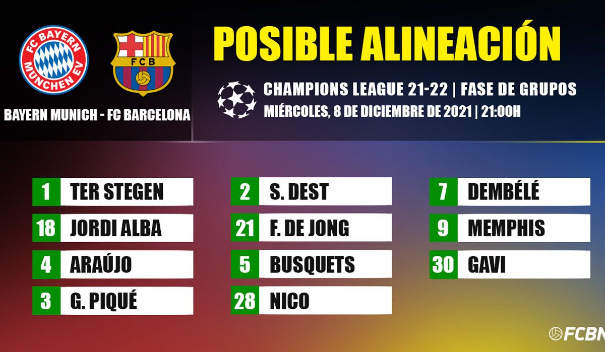 Possible alignment of the FC Barcelona of face to the party in front of the Bayern Munich of the Champions League