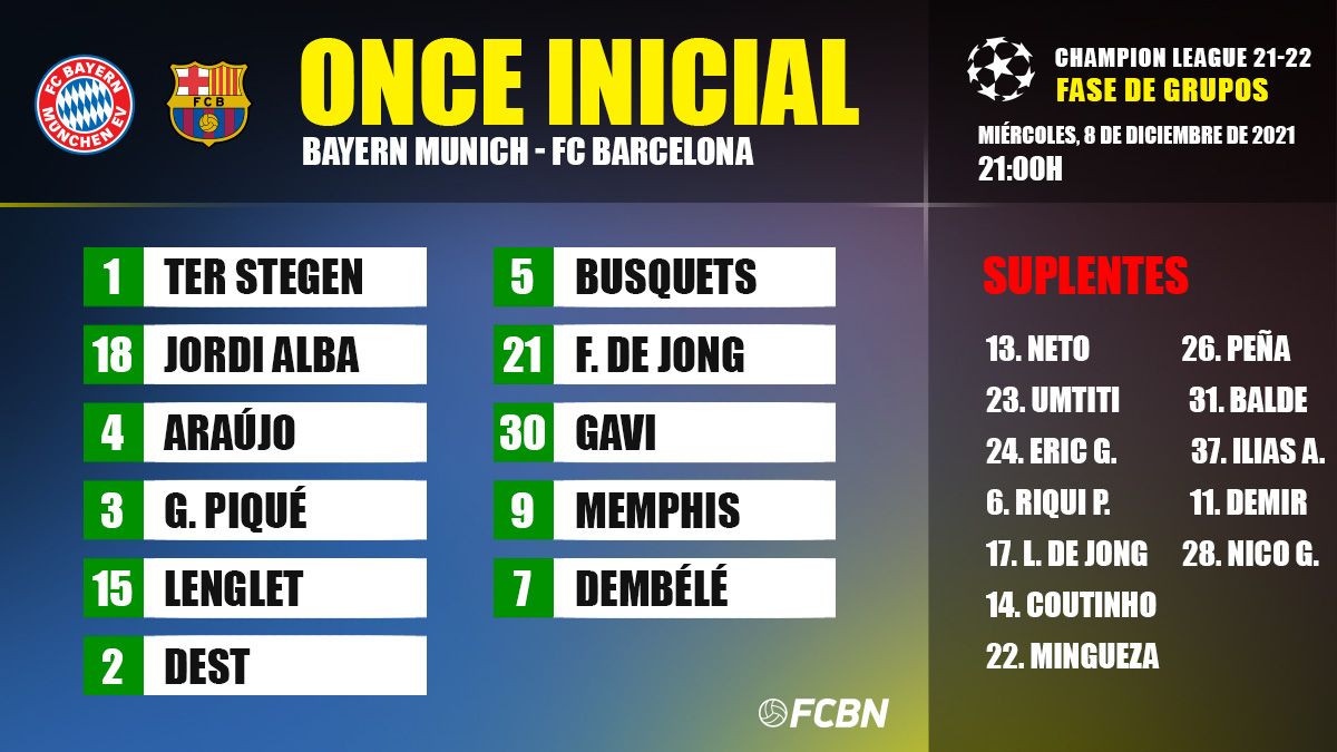Alignments of the Bayern-Barça of Champions
