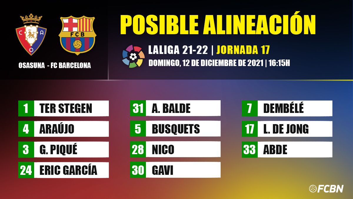 Posible alineación del FC Barcelona contra el Osasuna en Liga
