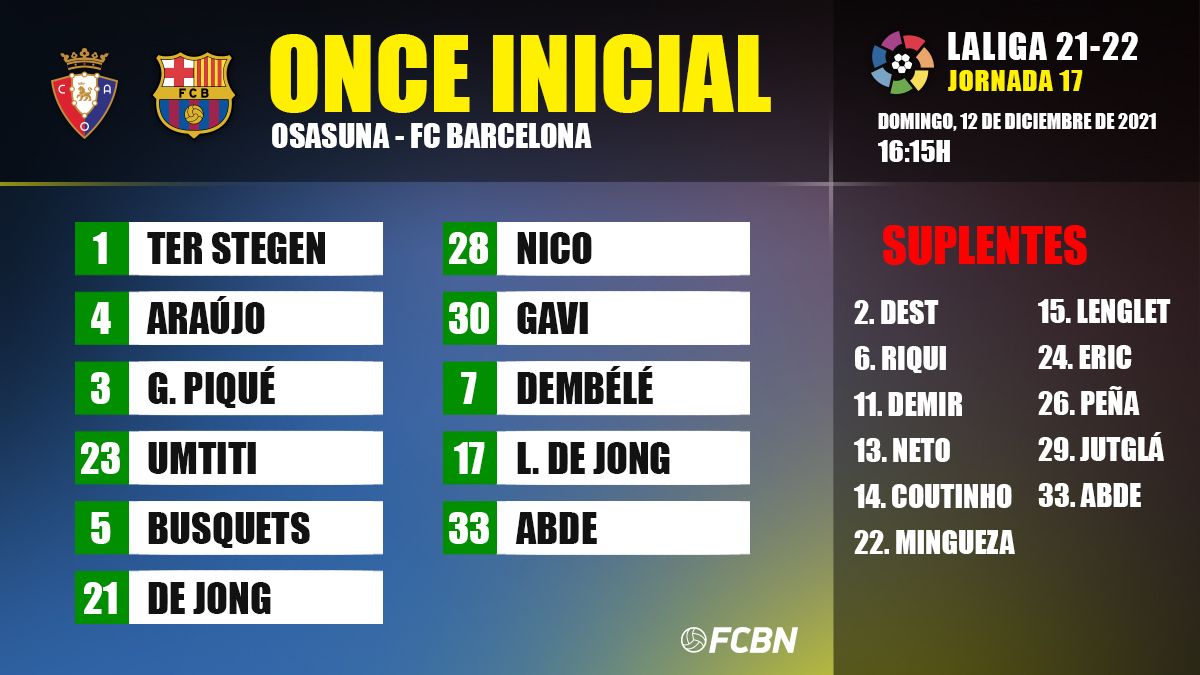 Alineación del FC Barcelona contra el Osasuna