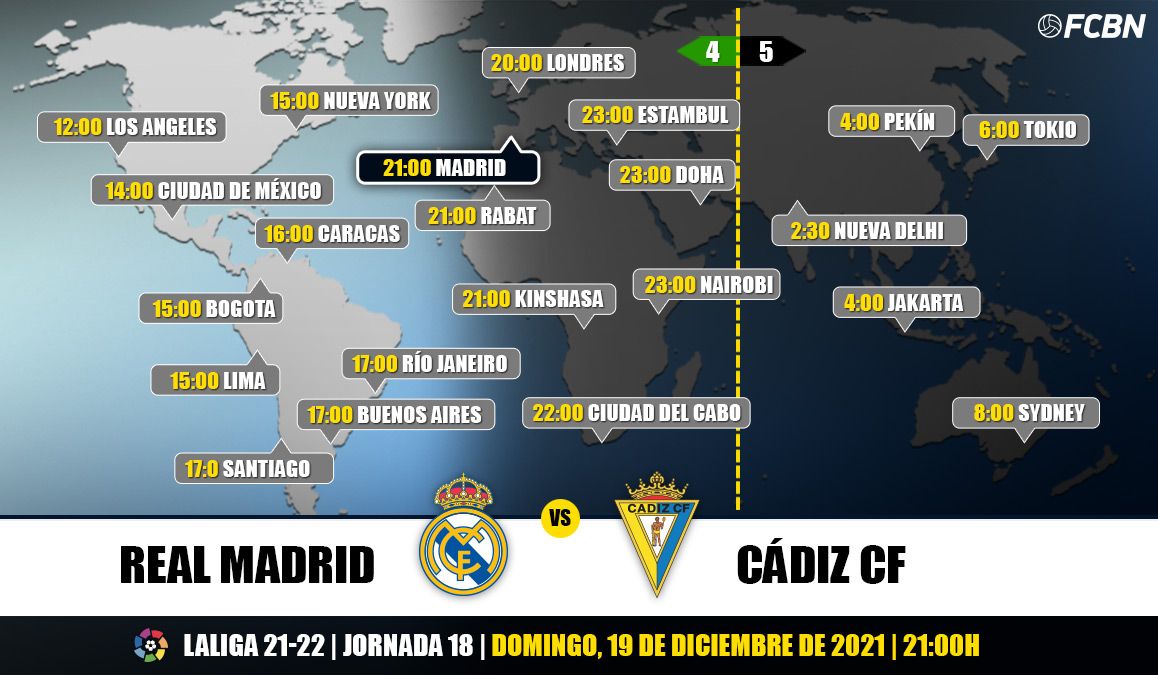 Schedules and TV of the Real Madrid-Cádiz of LaLiga