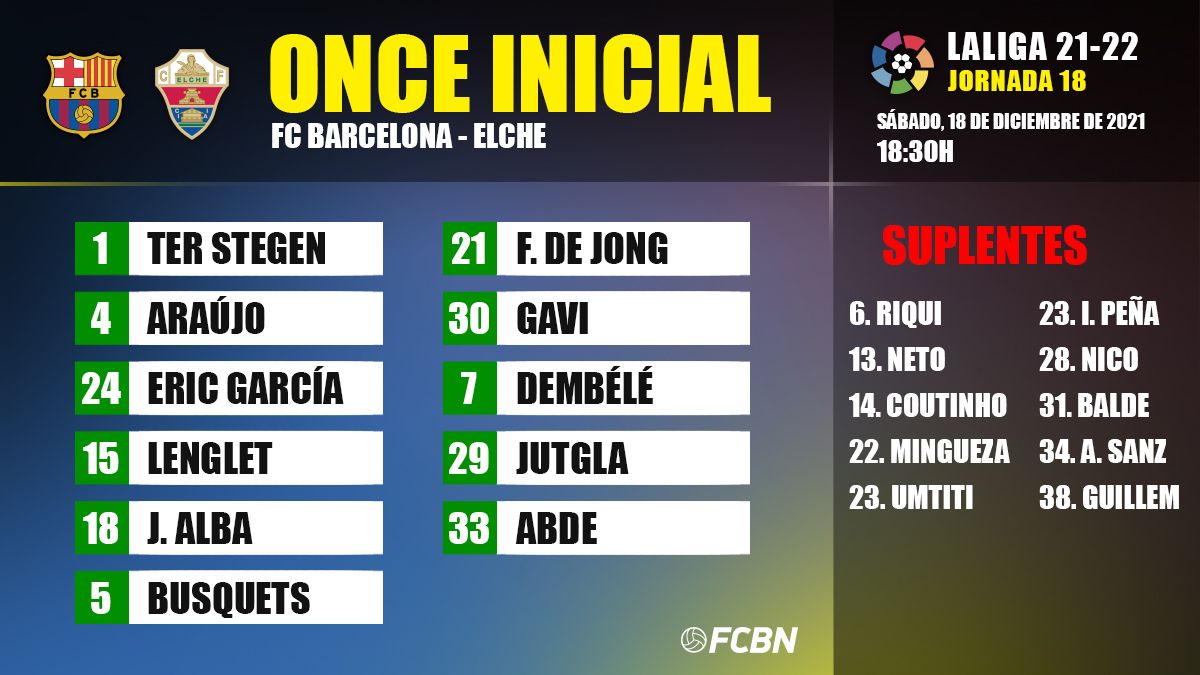 Alineación del FC Barcelona para enfrentar al Elche