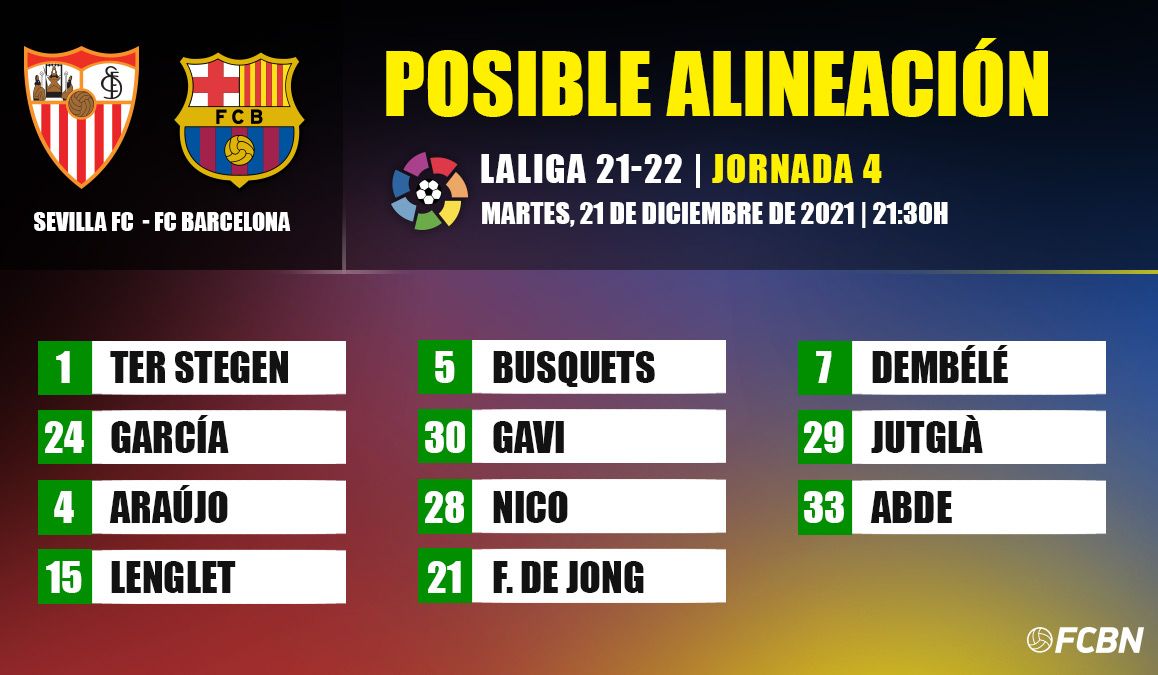Posible alineación del Barça ante el Sevilla