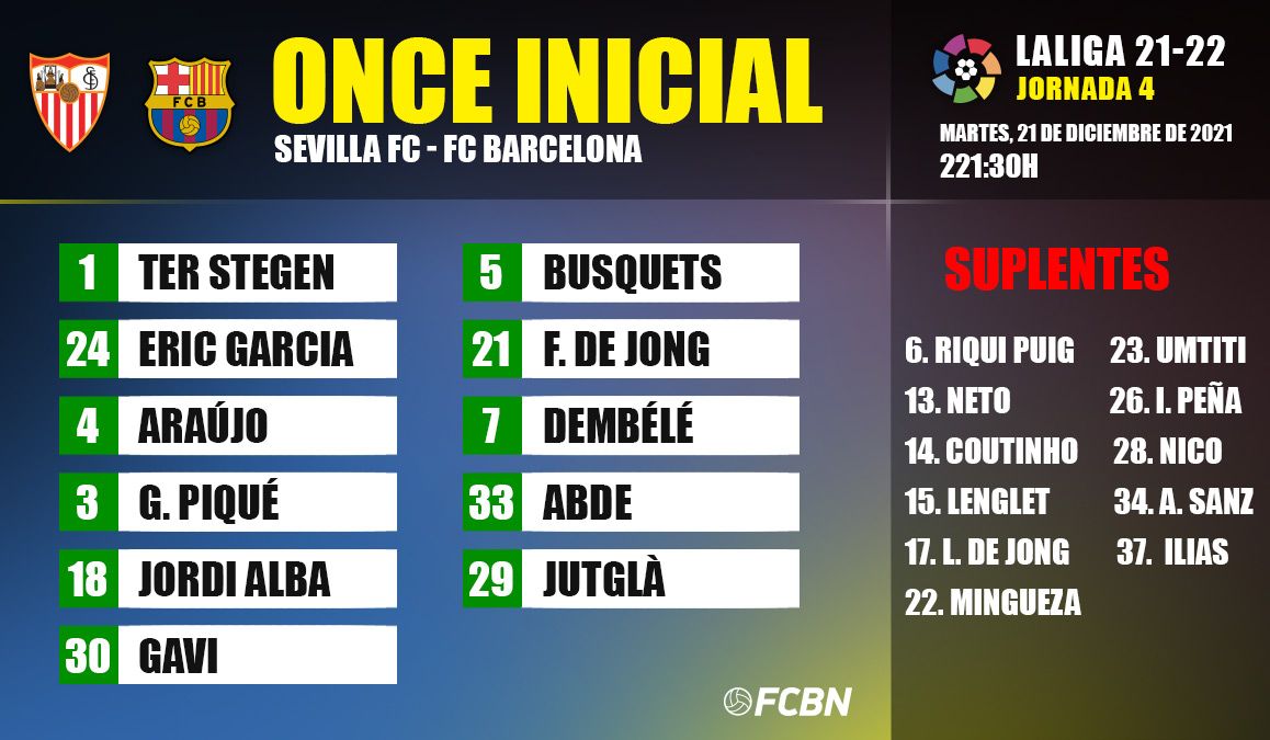 Alineación titular dispuesta por Xavi Hernández ante el Sevilla