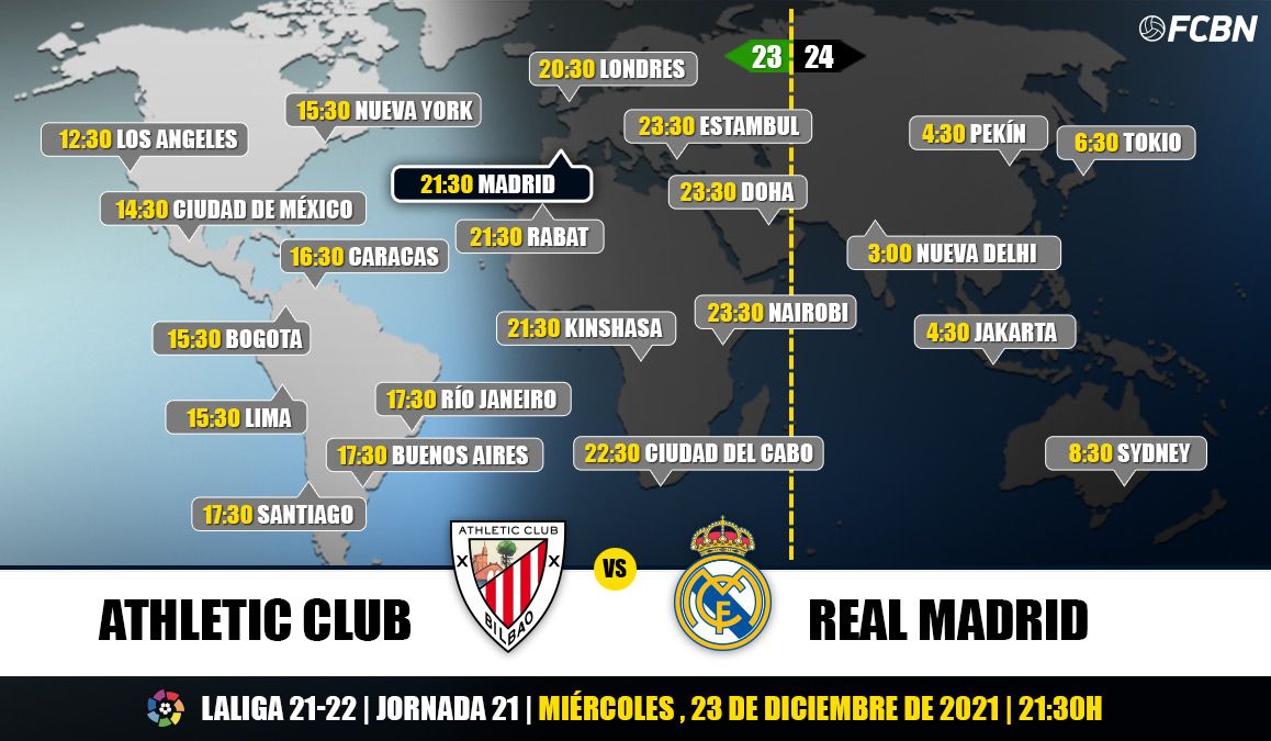¿Dónde transmitiran Real Madrid vs Athletic