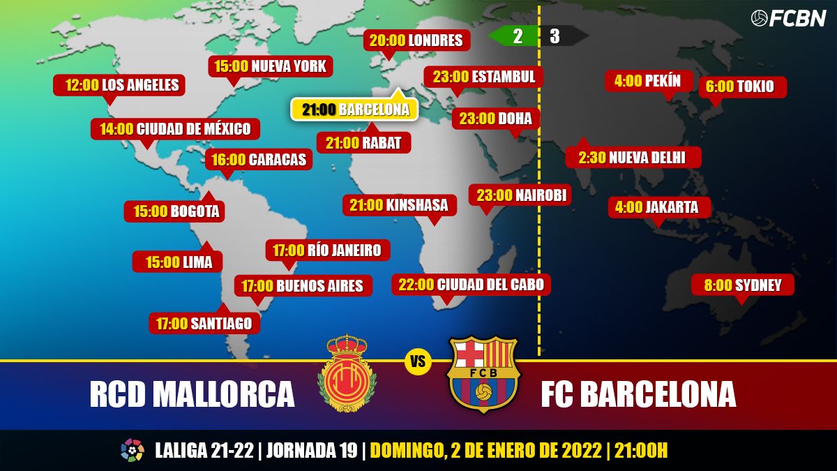 Horarios y TV del Mallorca vs FC Barcelona de LaLiga Santander