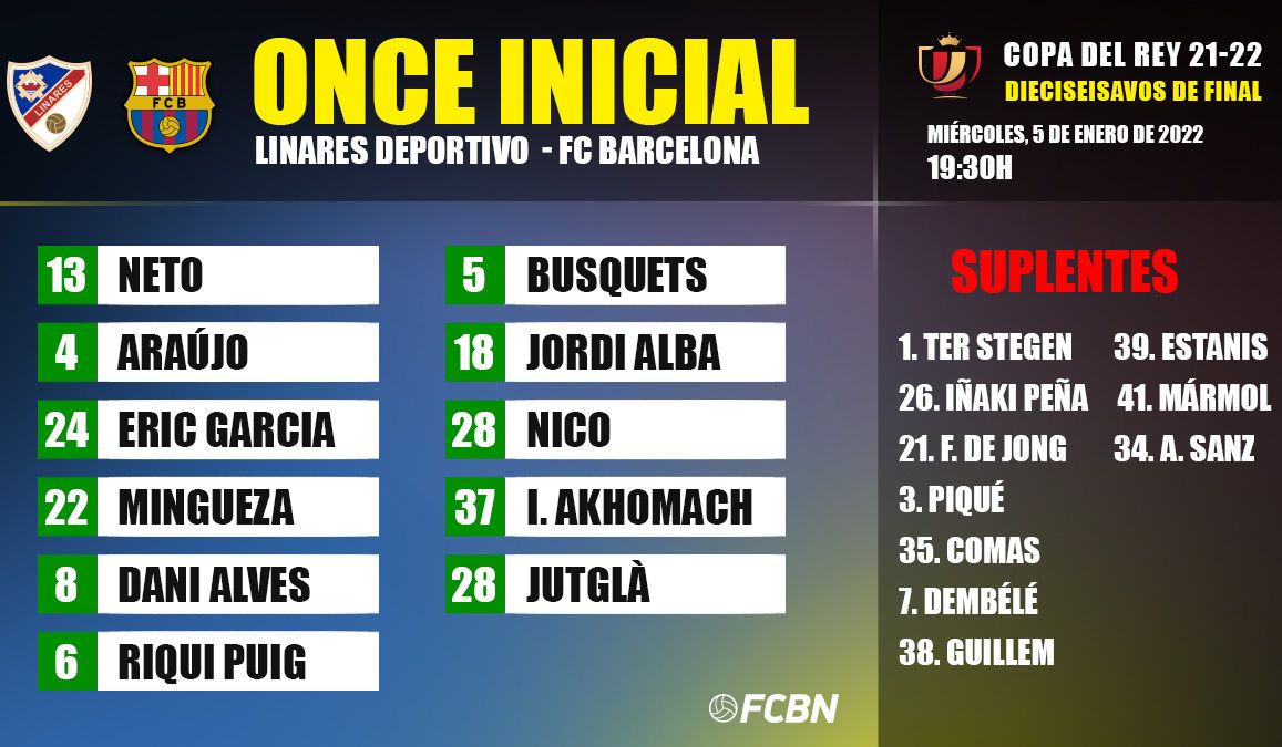 Alineación de FC Barcelona para enfrentar al Linares en la Copa del Rey