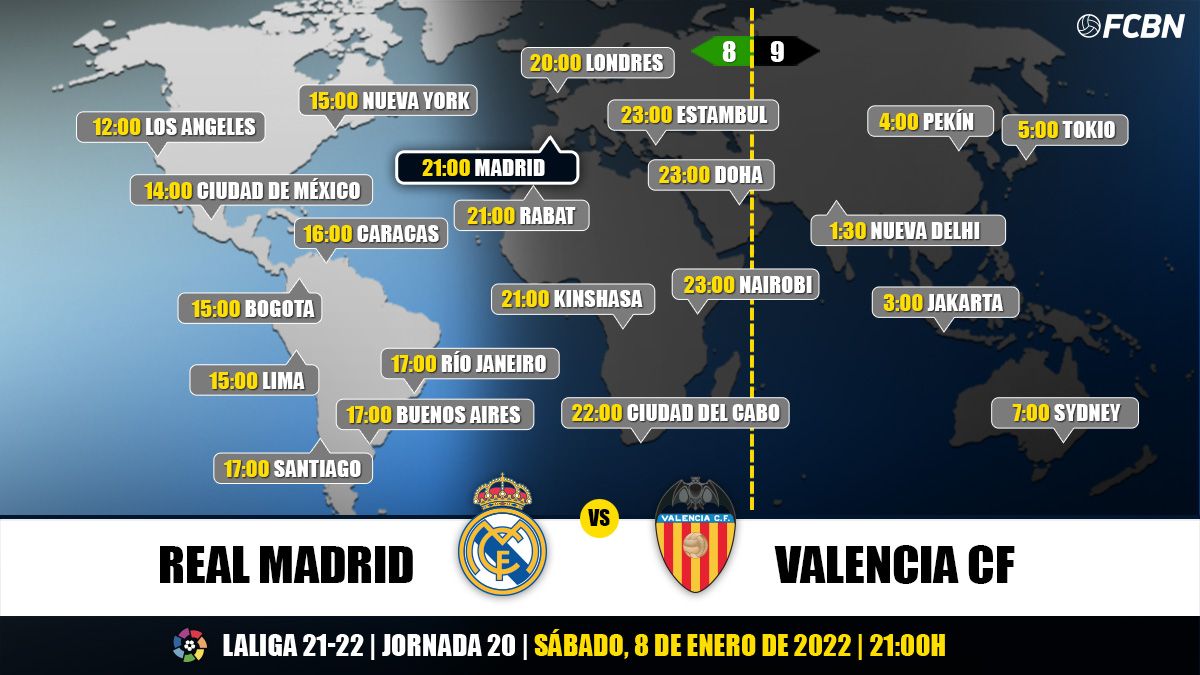 Schedules and TV of the Real Madrid vs Valencia of LaLiga