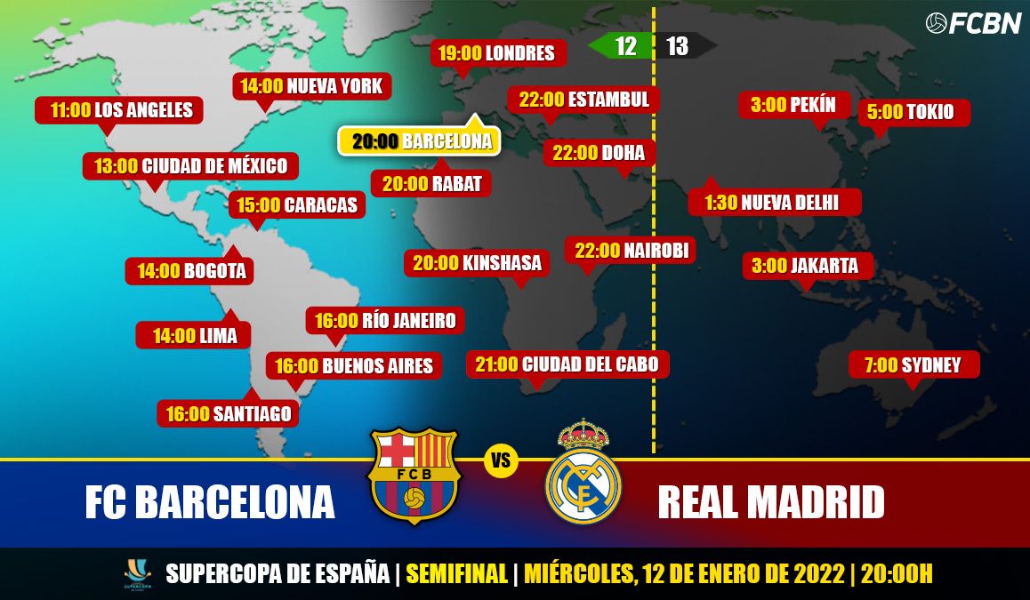 Horarios y TV del Linares vs FC Barcelona de la Copa del Rey