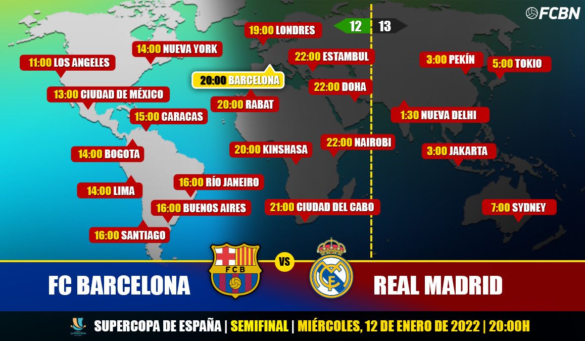 Schedules and TV of the Linares vs FC Barcelona of the Glass of Rey