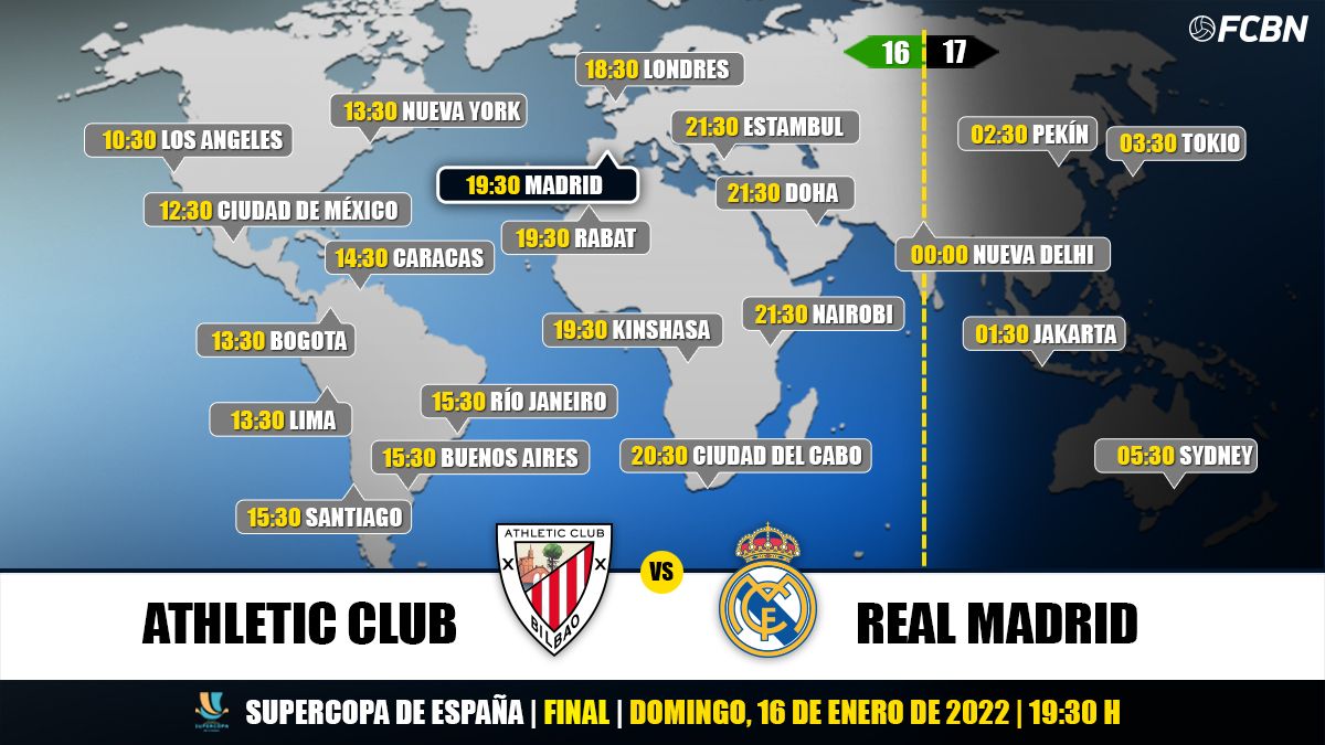 Horarios y TV del Athletic Club vs Real Madrid de la final de la Supercopa