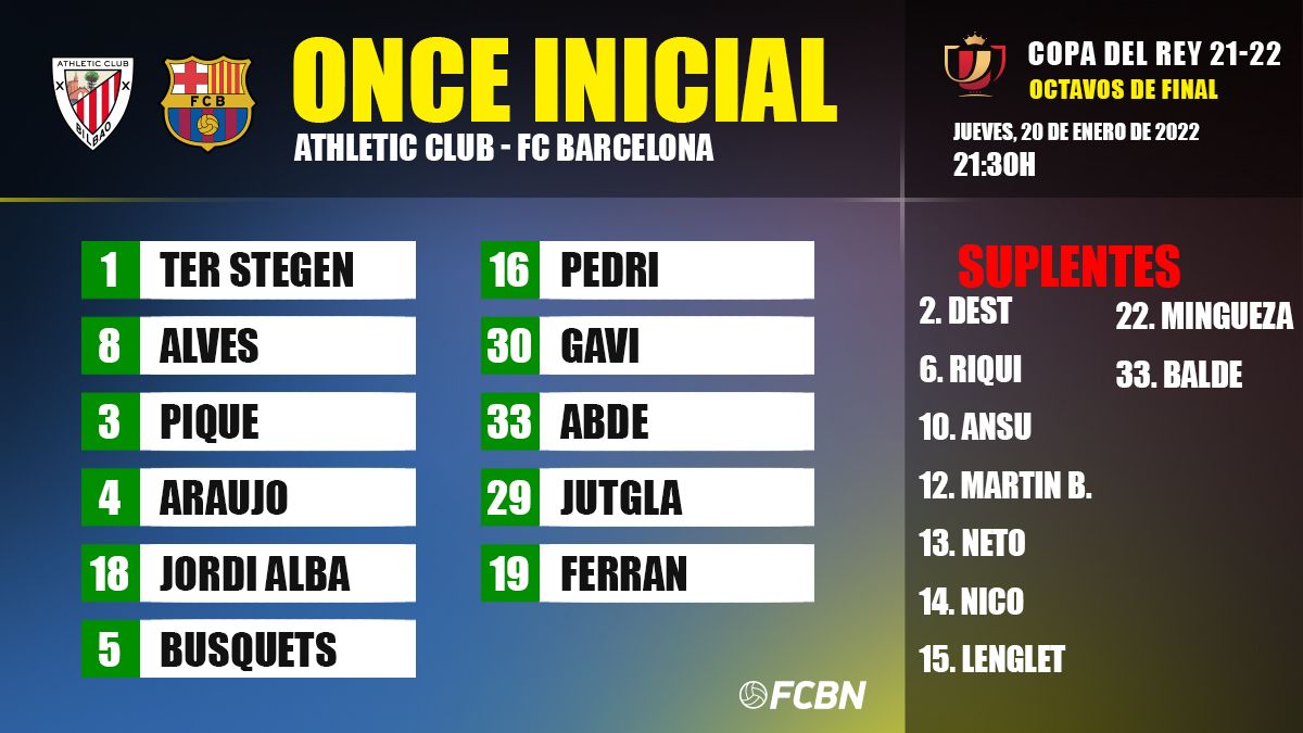 Alineación del FC Barcelona para enfrentar al Athletic en la Copa del Rey